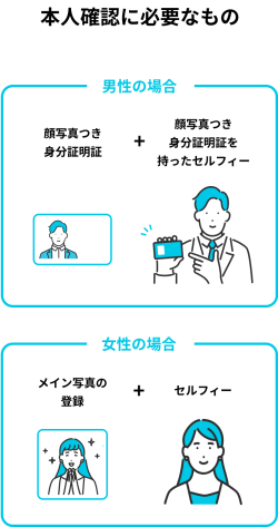 ペイターズ本人確認
